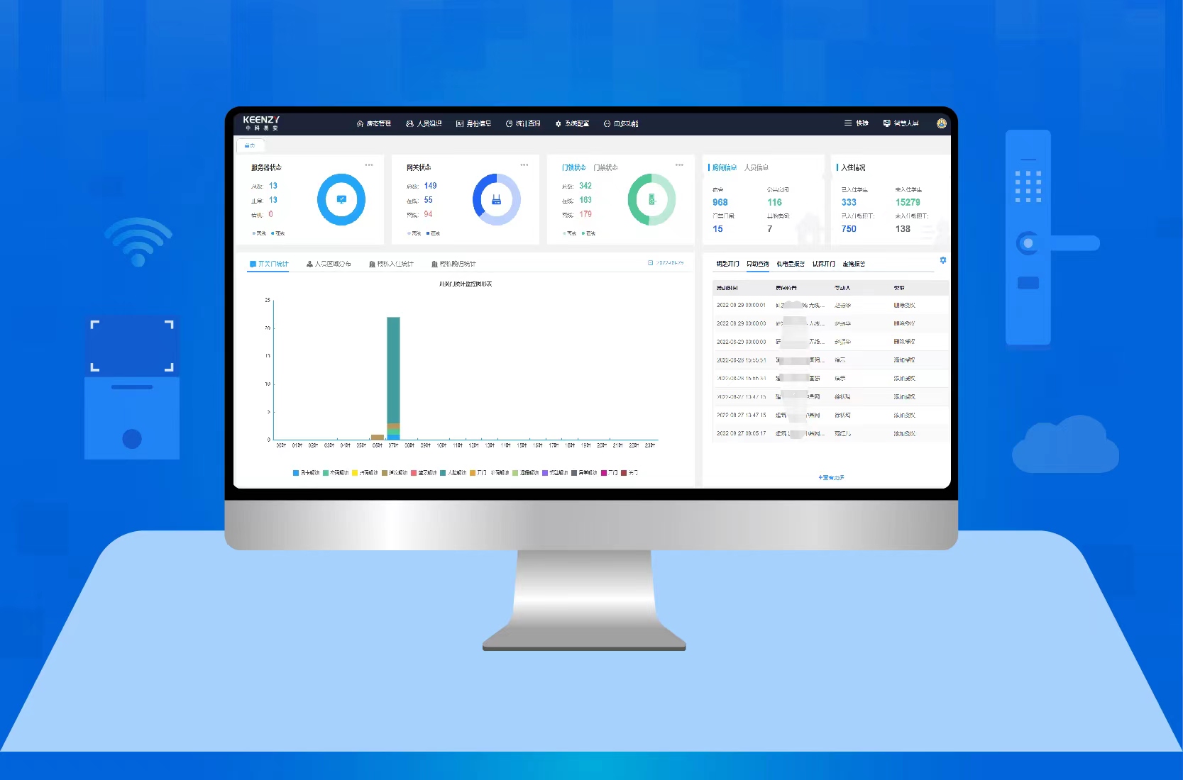 实验室出入管理系统